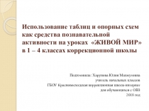 Презентация - доклад Использование таблиц и опорных схем как средства познавательной активности на уроках Живой мир в 1 - 4 классах коррекционной школы