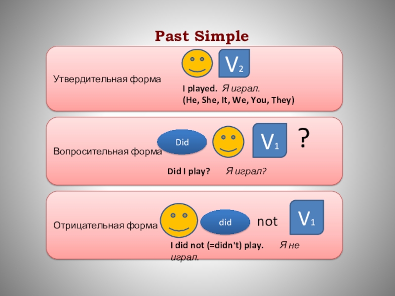 Схема предложения past simple