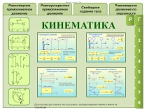 Интерактивный плакат Систематизация знаний по теме Кинематика