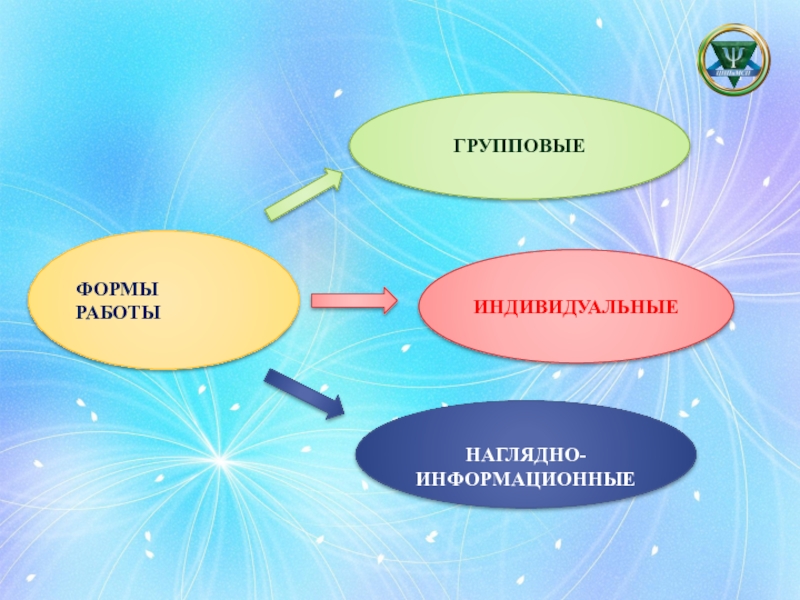 Индивидуальная групповая работа с родителями. Наглядно-информационные формы работы с родителями. Формы групповой работы психолога. Наглядно-информационные формы.