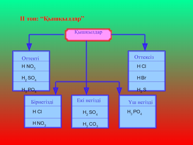 Қышқылдар презентация