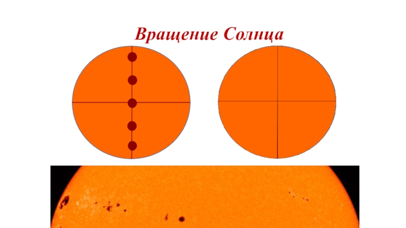 Солнце вращается. Вращение солнца. Опишите вращение солнца. Предельное вращение солнца. Вращение солнца схематично.
