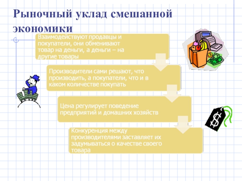 Презентация типы экономических систем экономика 10 класс