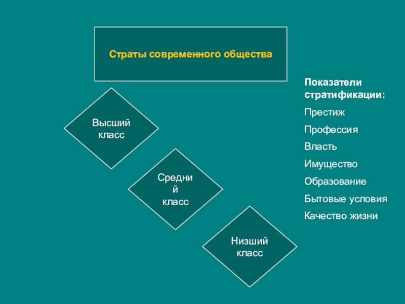 Картинки на тему социальная стратификация