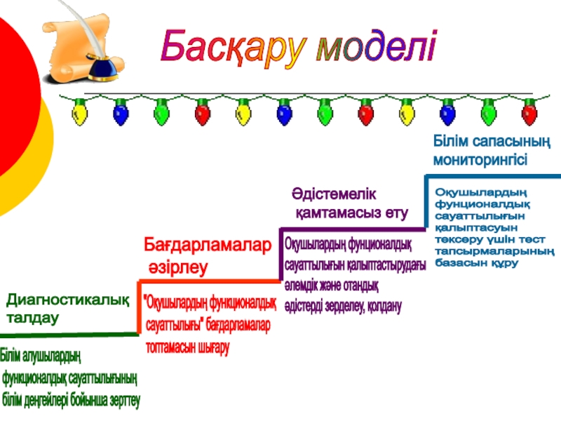 Математика сабағында оқушылардың функционалдық сауаттылығын дамыту презентация