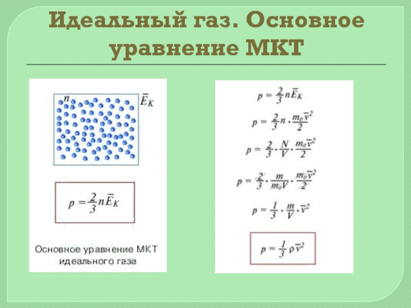 Основное уравнение мкт вывод. Основное управление МКТ идеального газа. Основное уравнение МКТ идеального газа. Идеальный ГАЗ основное уравнение молекулярно-кинетической теории. Основное уравнение МКТ В физике 10 класс.