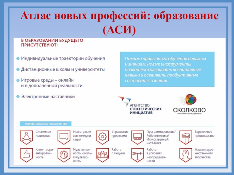 Атлас новых профессий 2023. Атлас новых профессийэ. Атлас профессий будущего Сколково. Атлас 100 профессий будущего. Атлас новых профессий образование.