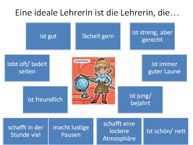 Die eine. Lehrerin артикль. Lehrertag. Der ideale Lehrer текст. Ein idealer Schuler картинка.