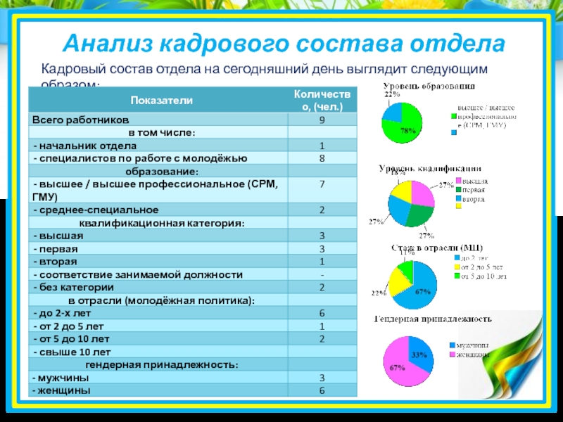 Кадровый состав