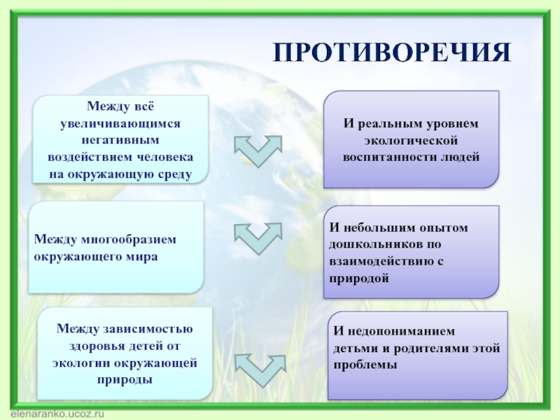 Примеры противоречий в проекте