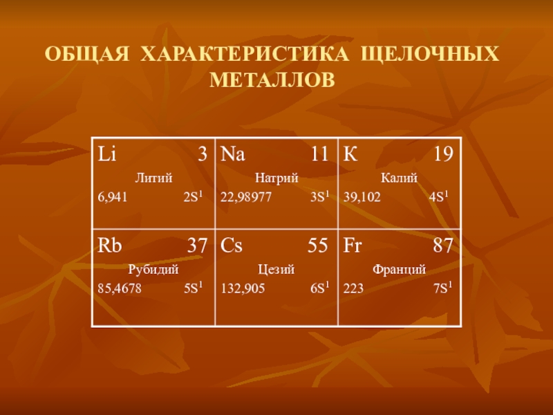 Щелочные металлы 1а группы. Общая характеристика щелочных металлов. Основная характеристика щелочных металлов. Общие свойства щелочных металлов. Общее свойство для всех щелочных металлов.