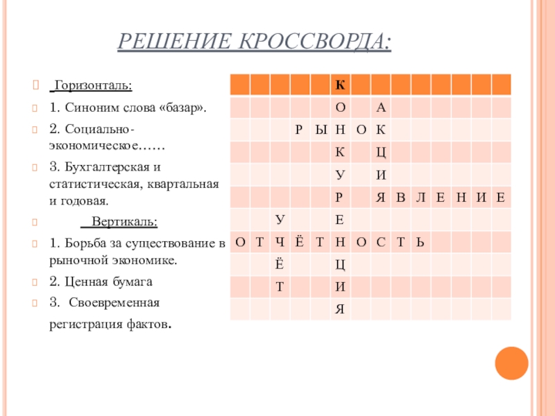 Ценная бумага 4 буквы сканворд. Кроссворд синонимы. Экономика вопрос для кроссворда. Кроссворд на тему синонимы с ответами. Экономика слова для кроссворда.