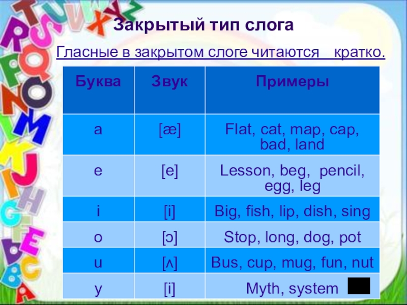 Гласные в английском языке. Закрытый слог в английском языке. Открытый слог и закрытый слог в английском. Чтение открытого и закрытого слога в английском языке. Чтение английских гласных в закрытом слоге.