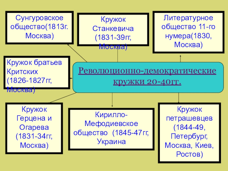 Кружок братьев критских участники