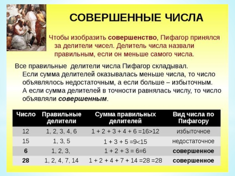 Совершенные числа. Совершенные числа презентация. Совершенные числа доклад. Доклад на тему совершенные числа.