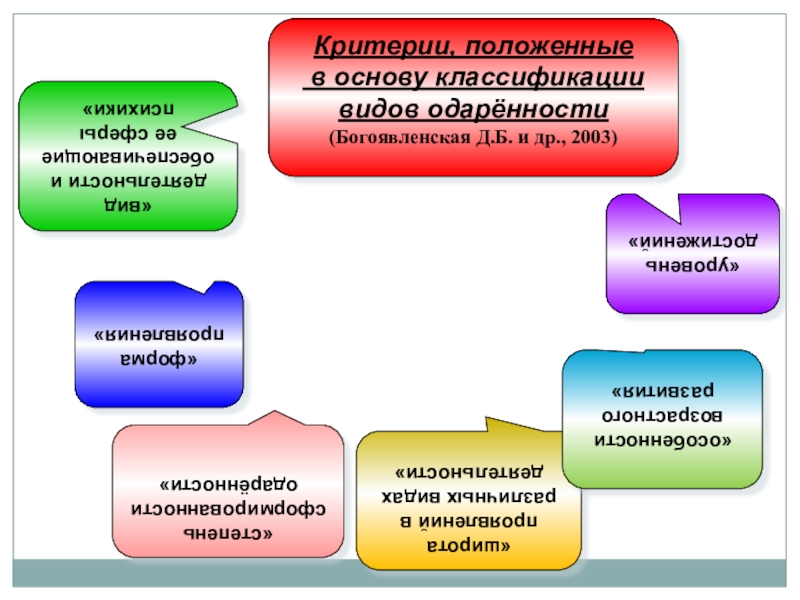 Какие критерии положены в основу. Виды одаренности Богоявленская д.б. Критерием выделения видов одаренности является:. Какой критерий положен в основу выделения урока-путешествия?. Классификации видов детской одаренности Богоявленской б.г.