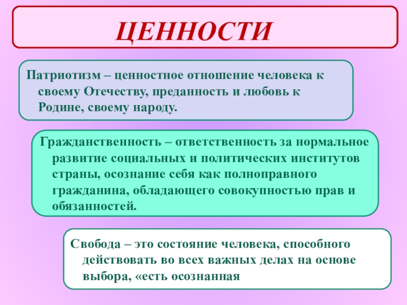 Жизненные ценности человека обществознание 6 класс проект