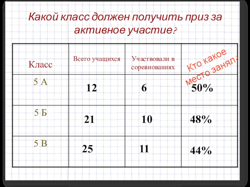 Какой класс самый. Какой класс. 16 Какой класс. 13 Какой класс. C какой класс.