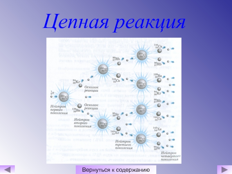 Цепная реакция. Цепная ядерная реакция физика. Цепная реакция схема. Цепная реакция это в физике. Принцип цепной реакции.