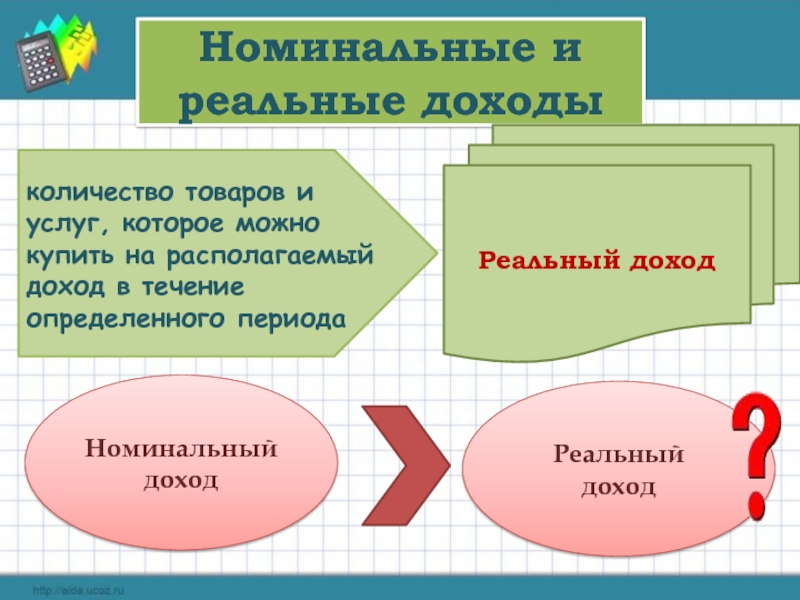 Презентация по обществознанию на тему инфляция и семейная экономика 8 класс