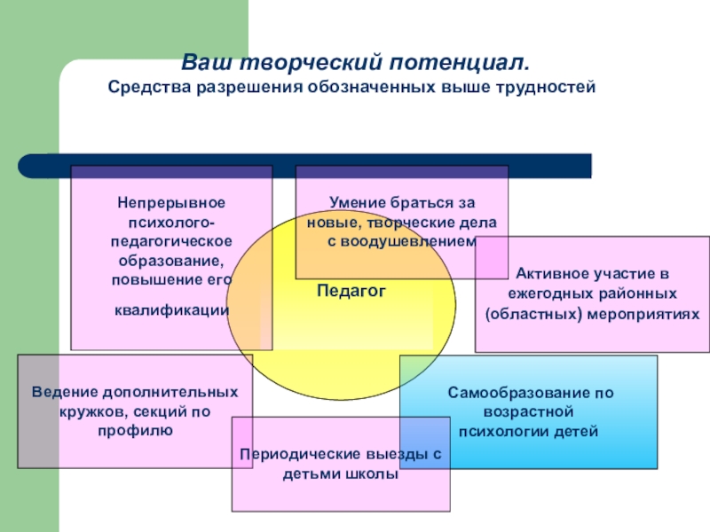 Средства разрешения. Творческий потенциал. Творческий потенциал в обществе. Творческий человеческий потенциал. Повышение творческого потенциала.