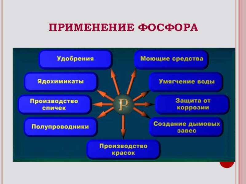 Применение фосфора схема