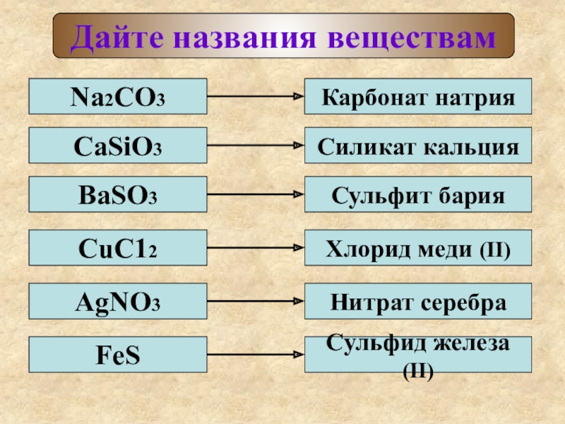 Сульфат меди ii нитрат натрия