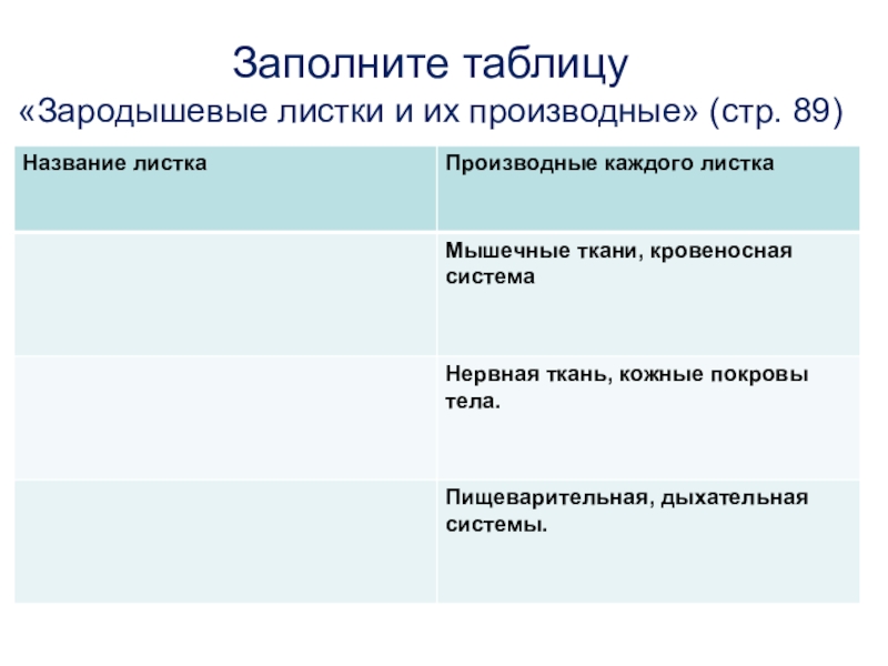 Зародышевые листки и их производные таблица с рисунками