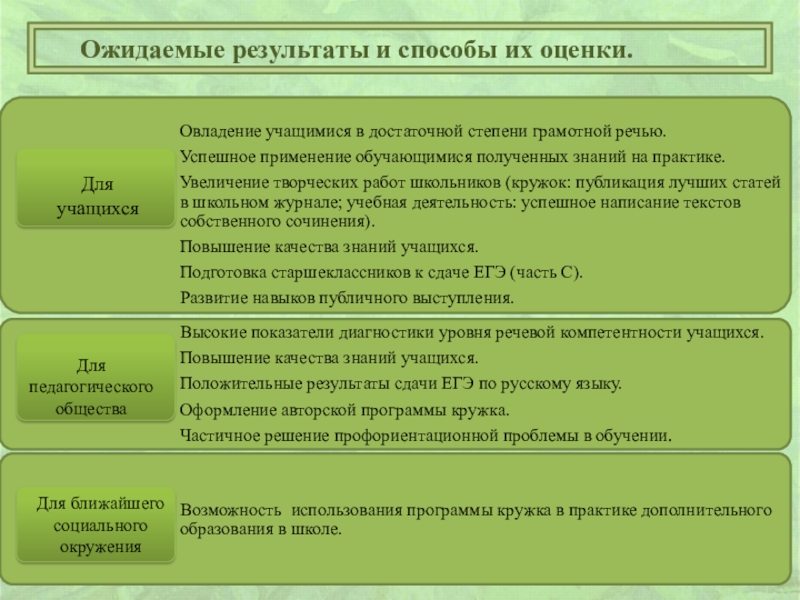 Социальные результаты проекта