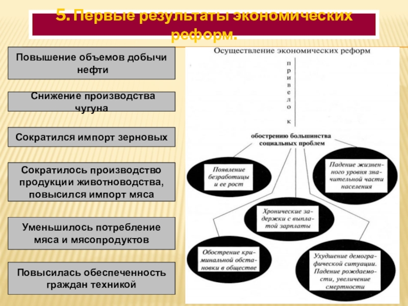 Презентация по истории 10 класс российская экономика на пути к рынку