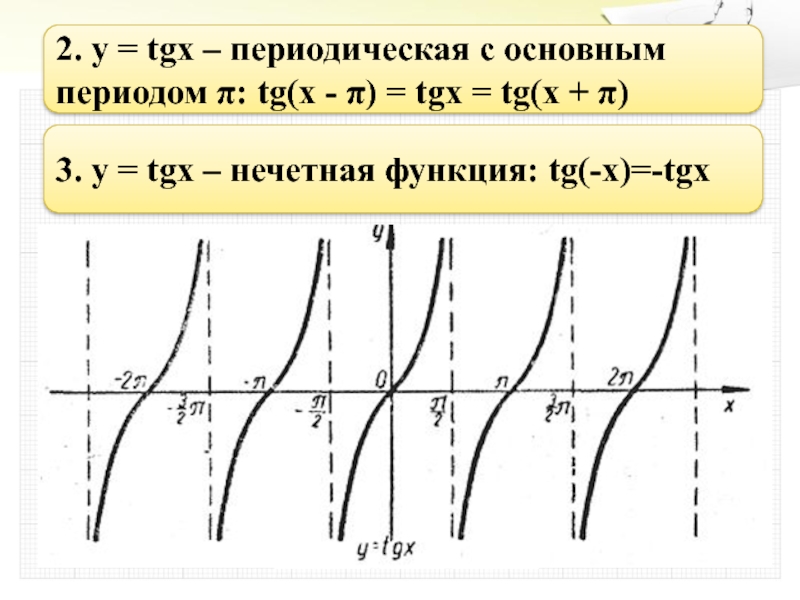 Y tgx презентация