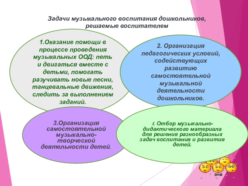 Тетрадь взаимодействия музыкального руководителя и воспитателя образец