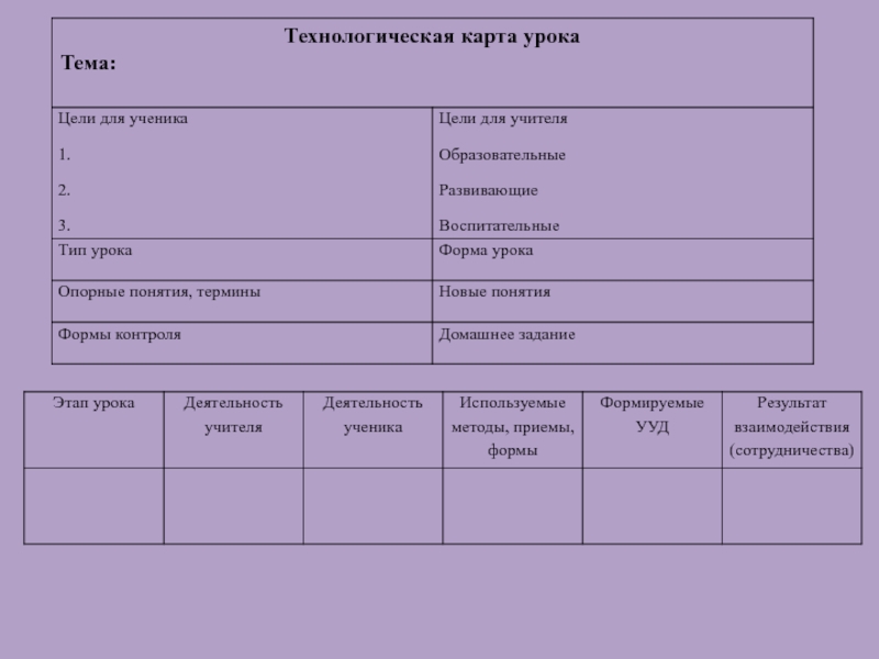 Презентация технологическая карта урока