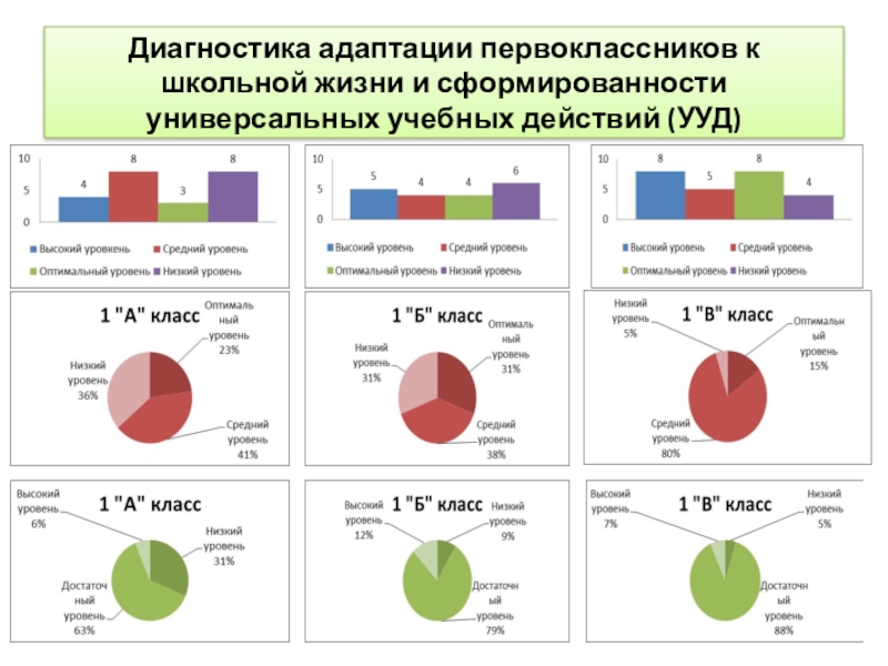 Карта адаптации первоклассника