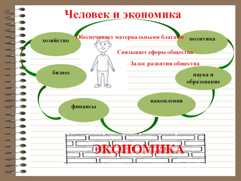 Человек в экономических отношениях 7 класс презентация