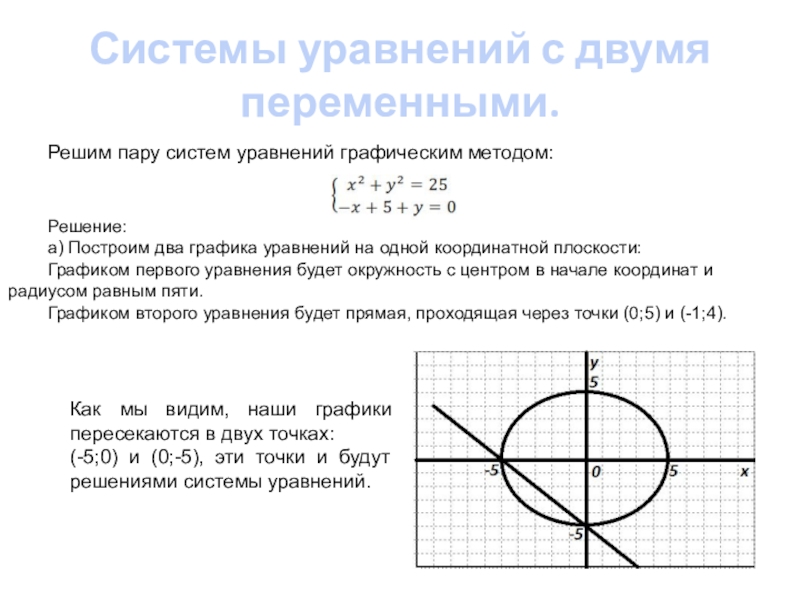 Построение графиков уравнения с двумя переменными