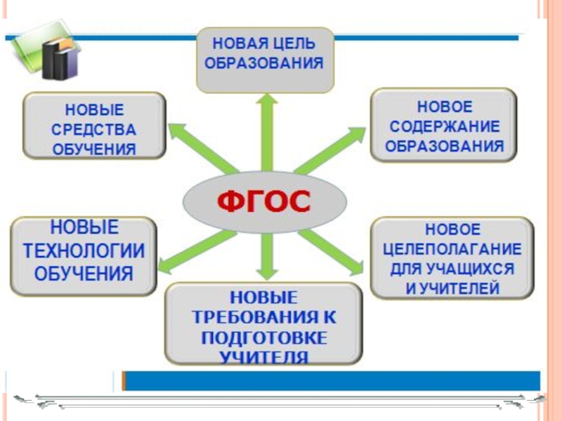 Фгос ооо обж