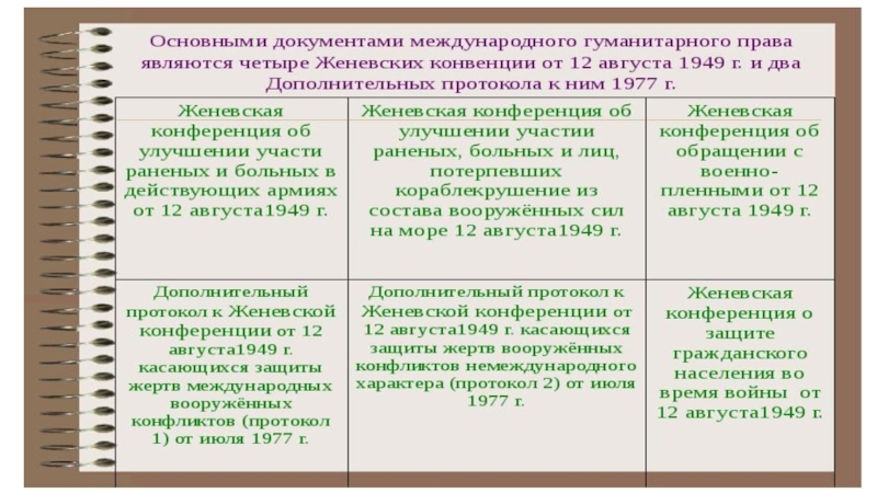 Развернутый план международное гуманитарное право