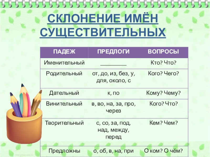 Глаголы родительного падежа без предлога. Склонения существительных таблица. Таблица склонений имён существительных. Склонение имён существительных по падежам. Падежи склонение имен существительных таблица.