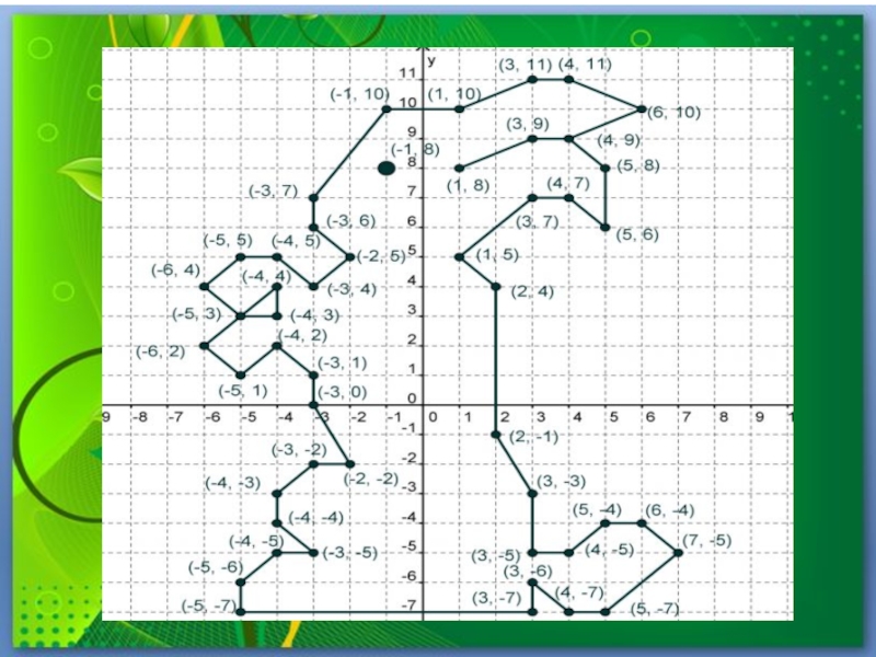 Изображение животного на координатной плоскости