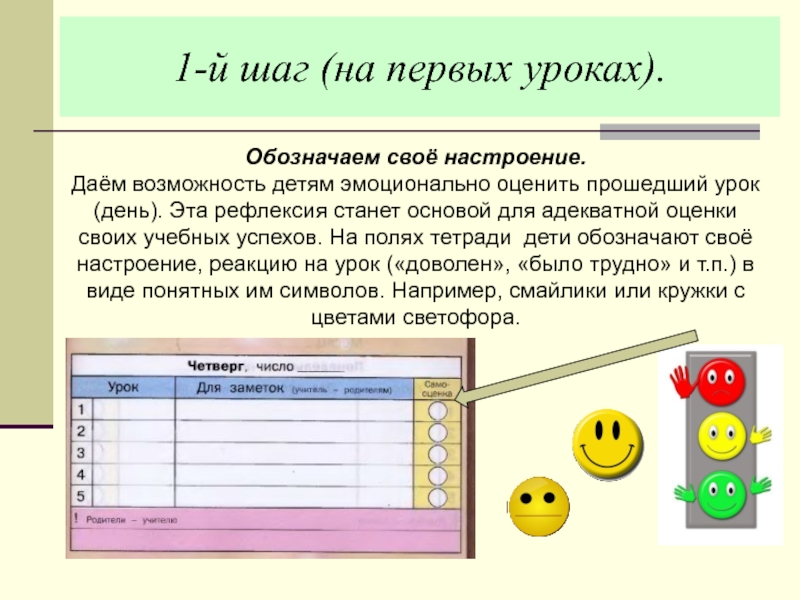 Технология 1 класс важные телефонные номера презентация 1 класс