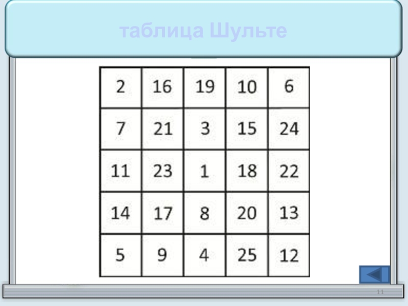 Таблица шульте для 6 7 лет. Таблица Шульте 3 на 3. Таблица Шульте для детей 10 лет. Упражнения для скорочтения таблица Шульте. Таблица Шульте 1-50.