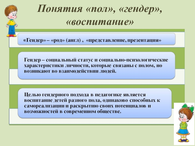 Гендерное воспитание дошкольников в условиях детского сада презентация