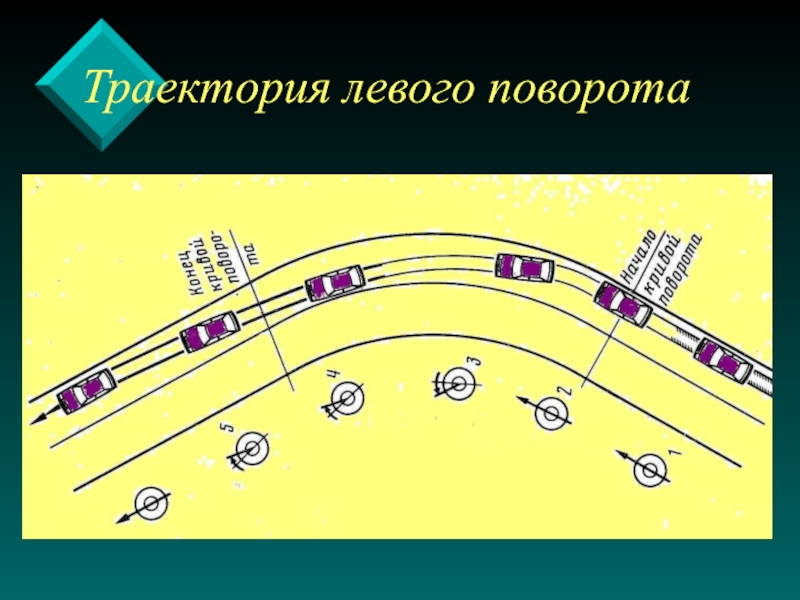 Траектория разворота. Траектория левого поворота. Устройство безопасного левого поворота. Левый поворот АВЛ.