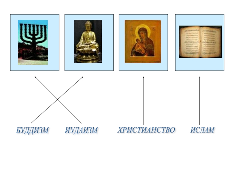 Иудаизм и буддизм. Христианство Ислам буддизм иудаизм. Христианство Ислам буддизм иудаизм 4 класс. Религии Православие Ислам буддизм иудаизм. Иудаизм христианство Ислам.