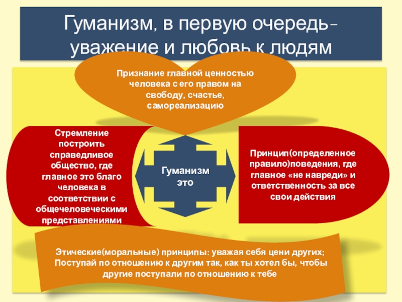 Презентация обществознание 6 кл человек и человечность