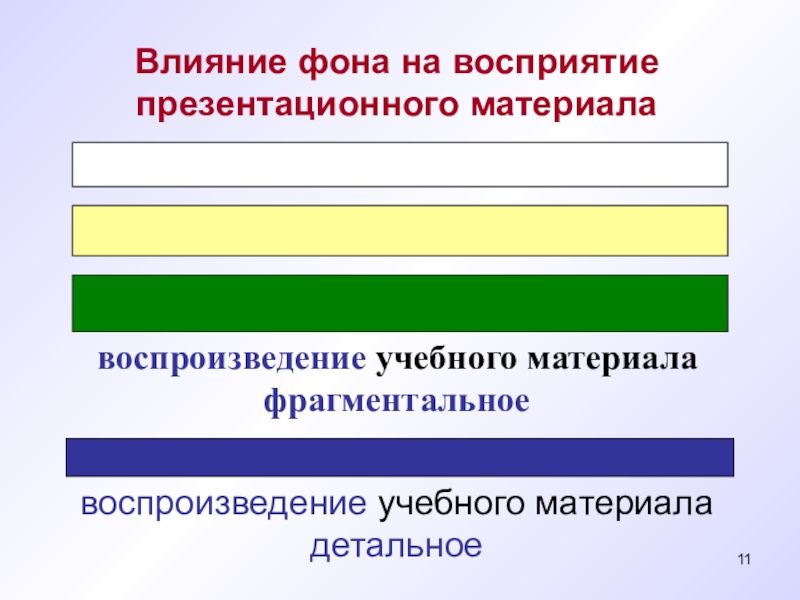 Фоновое влияние. Требования к оформлению презентации. Влияние фон. Требования к оформлению презентации проекта. Воспроизведение презентаций.