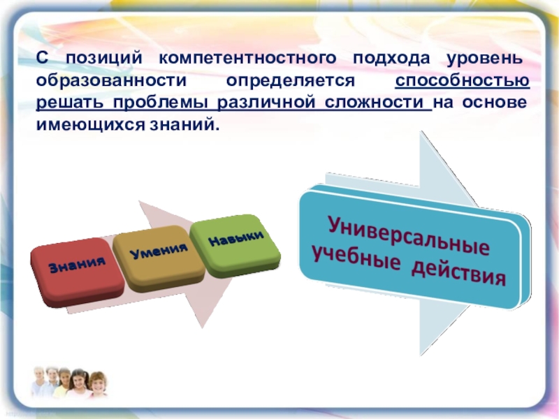 Уровень подхода. Уровни компетентного подхода. Знания это уровень образованности человека.