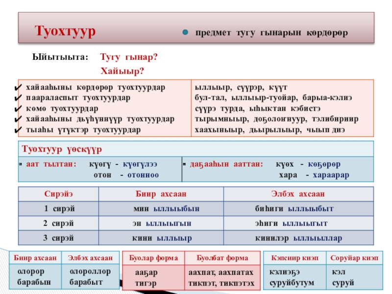 Этии ойо5ос чилиэннэрэ презентация 3 класс