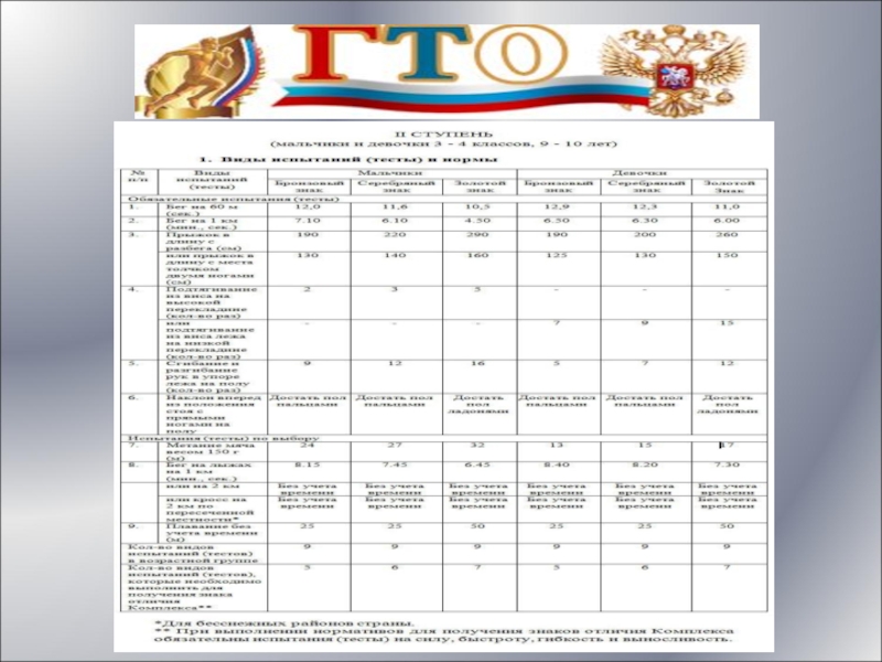 Гто проект по физической культуре